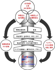 �t���X�e�[�W�̎��ƃR���Z�v�g